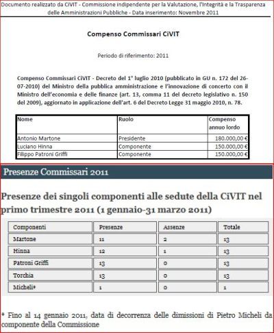 civitA