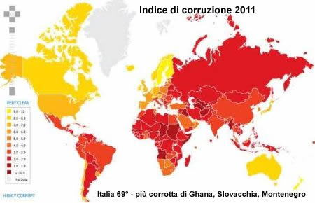 Corruzione