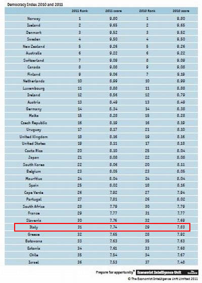 demoindex